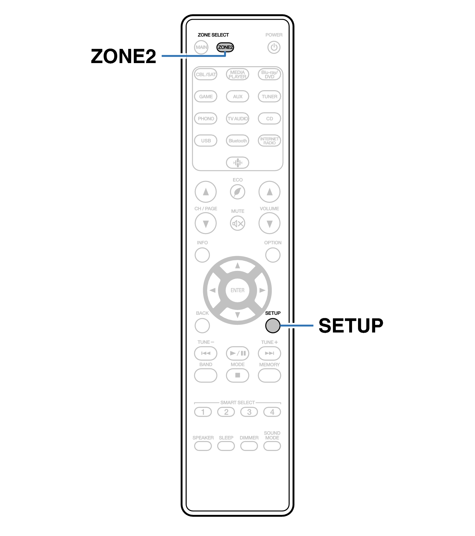 Ope SpecifyingZone RC041